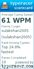 Scorecard for user sulakshan2005