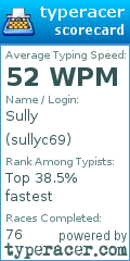 Scorecard for user sullyc69