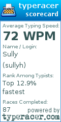 Scorecard for user sullyh