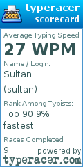 Scorecard for user sultan