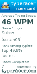 Scorecard for user sultan03