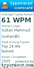 Scorecard for user sultandk