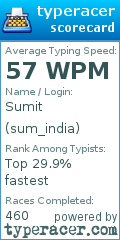 Scorecard for user sum_india
