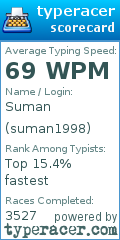 Scorecard for user suman1998