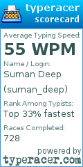 Scorecard for user suman_deep