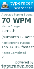 Scorecard for user sumanth1234556