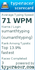 Scorecard for user sumanthtyping