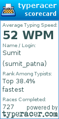 Scorecard for user sumit_patna