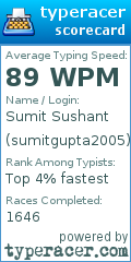 Scorecard for user sumitgupta2005