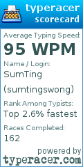 Scorecard for user sumtingswong