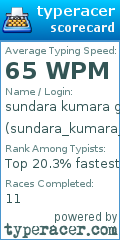Scorecard for user sundara_kumara_gurubara_pandiy