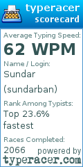 Scorecard for user sundarban