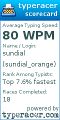 Scorecard for user sundial_orange