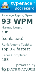 Scorecard for user sunfalawa