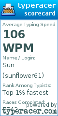 Scorecard for user sunflower61