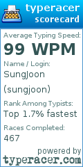Scorecard for user sungjoon