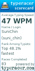 Scorecard for user suni_chin