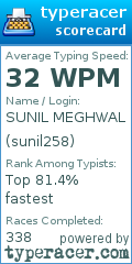 Scorecard for user sunil258