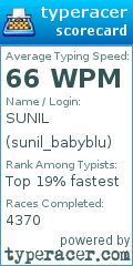 Scorecard for user sunil_babyblu