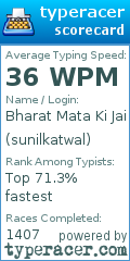 Scorecard for user sunilkatwal
