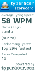 Scorecard for user sunita