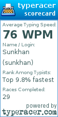 Scorecard for user sunkhan