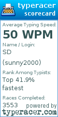 Scorecard for user sunny2000