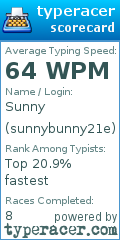 Scorecard for user sunnybunny21e