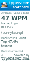 Scorecard for user sunnykeung