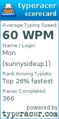 Scorecard for user sunnysideup1