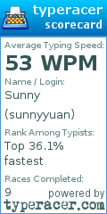 Scorecard for user sunnyyuan