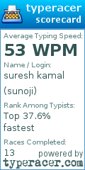 Scorecard for user sunoji