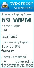 Scorecard for user sunrais