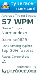 Scorecard for user sunrise0629