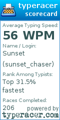 Scorecard for user sunset_chaser