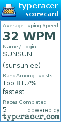 Scorecard for user sunsunlee