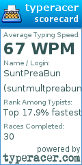 Scorecard for user suntmultpreabun