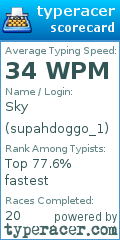 Scorecard for user supahdoggo_1