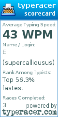 Scorecard for user supercalliousus