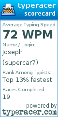 Scorecard for user supercar7