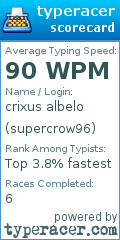 Scorecard for user supercrow96