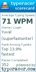 Scorecard for user superfastwriter