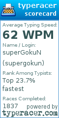 Scorecard for user supergokun