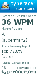 Scorecard for user superman2