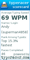 Scorecard for user superman4858