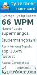 Scorecard for user supermangos24