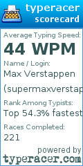 Scorecard for user supermaxverstappen