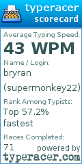 Scorecard for user supermonkey22