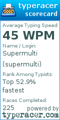 Scorecard for user supermulti