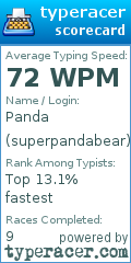 Scorecard for user superpandabear